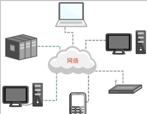 python核心进阶三连 闭包装饰器 深浅拷贝 网络编程从原理到实战